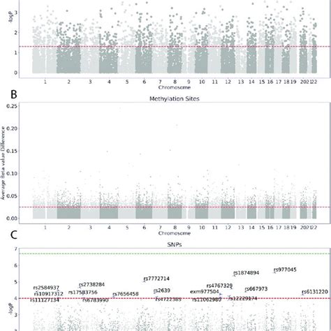 Manhattan Plots For Differential Analysis A Manhattan Plot For