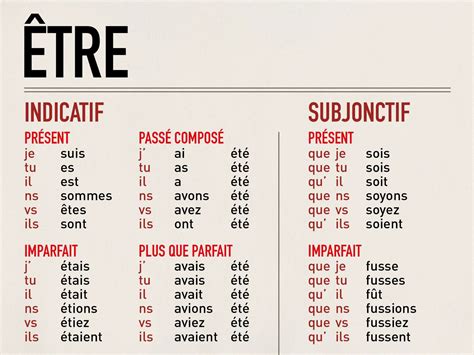 Affiche Etre Conjugaison Verbe Etre Verbe Etre Et Avoir Verbe Etre Images