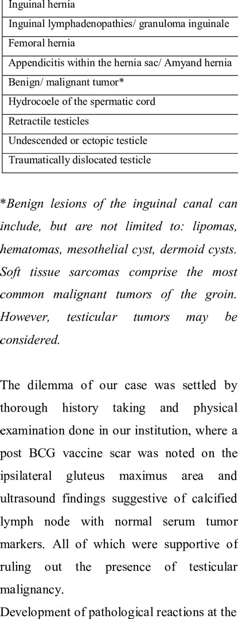 Differential diagnosis of inguinal swelling in children. | Download Table