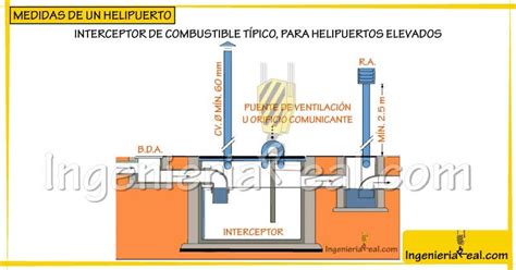 Medidas De Un Helipuerto Recomendaciones Generales Ingenieria