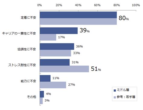 転職回数が多い人でも履歴書や面接でごまかさずに転職を成功させる方法 キャリアクラス