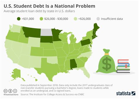 Chart: U.S. Student Debt Is a National Problem | Statista