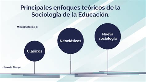 L Nea De Tiempo Principales Enfoques Te Ricos De La Sociolog A De La