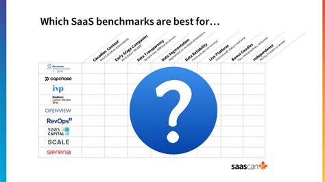 The Ultimate Guide To Saas Benchmark Reports For Canadian Startups