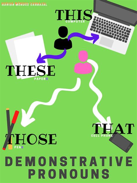 Demonstrative Pronouns | PDF