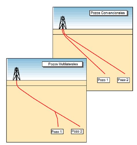 Perforaci N De Pozos Petroleros Eadic