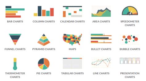 4 Easy Rules To Select The Right Chart For Your Data By Idashboards