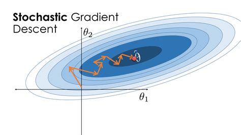 File Visualization Of Stochastic Gradient Descent Png Cornell University Computational