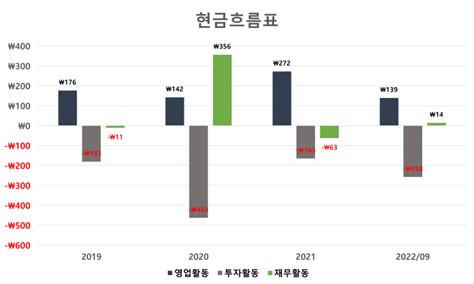 Kec 주가 및 실적 주식 배당금에 대해 네이버 블로그