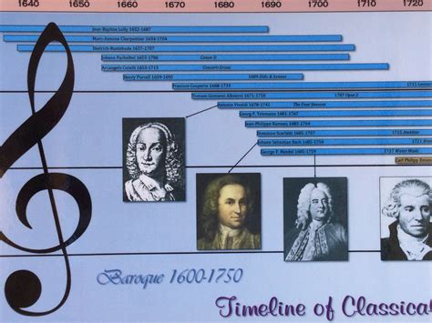 Timeline of Classical Music Poster