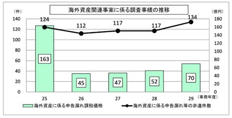 相続税の税務調査の対象となりやすい3つのパターン 細野祐史税理士事務所