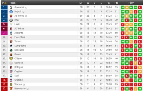 جدول ترتيب الدوري الإيطالي بعد نهاية الموسم اليوم السابع