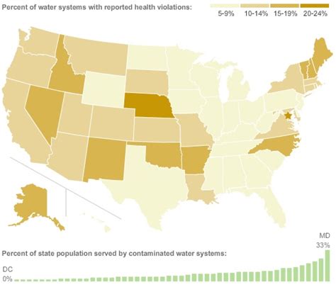 The Epa Water Contamination Chart Confirms There Are Areas In The Us That Supply Up To 33 Of