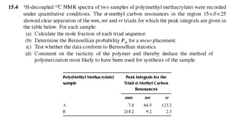 1h Decoupled 13c Nmr Spectra Of Two Samples Of