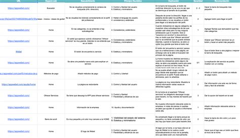 Heuristic analysis - WNW