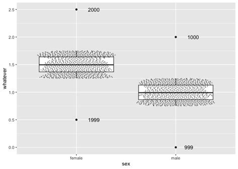 R Make Calculation Inside Ggplot With Only Subset From Data According