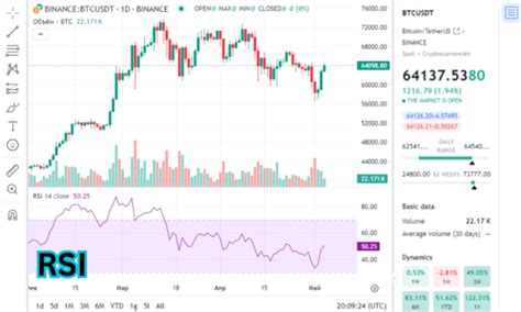 What Is Weighted Moving Average Wma How To Use In Trading