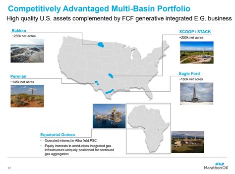 Marathon Oil Potential For 50 Capital Growth Nyse Mro Seeking Alpha