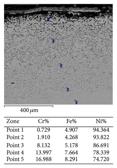 Sem Image And Eds Analysis Of A Cross Section Of Inconel After