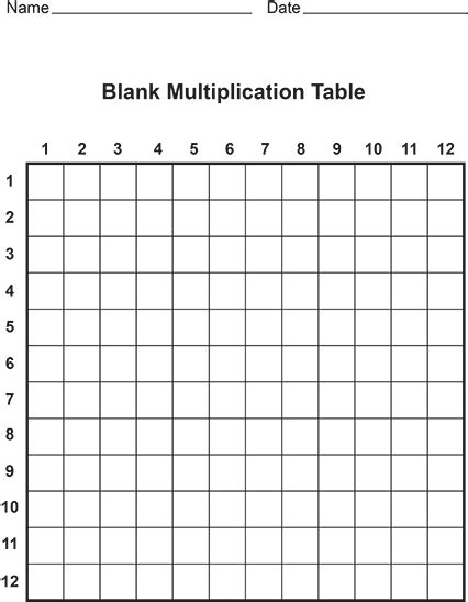 Printable Multiplication Tables Clipart Calendar Chart Printable Full