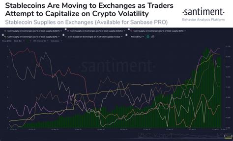 Are Stablecoin In Flows Determining Bitcoins Movement Ambcrypto