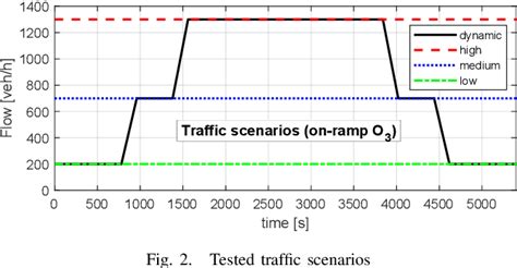 Figure 1 From Extended Variable Speed Limit Control Using Multi Agent