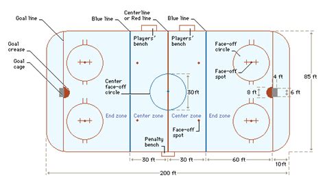 Hockey Ice Diagram