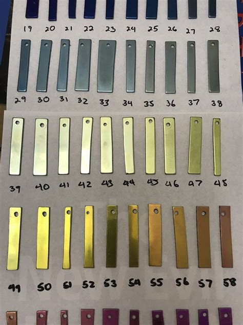 Anodized titanium color chart 9 thru 90 volts | Oakley Forum