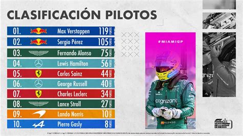 Mexico Grand Prix On Twitter Consulta La Clasificaci N Para Ver