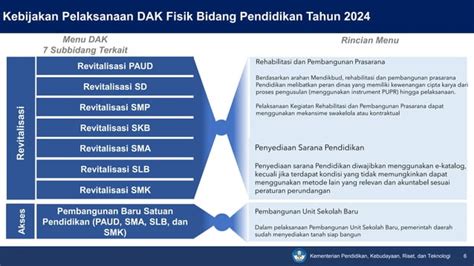 Kebijakan Dak Fisik Kemdikbud Sesjen Pdf