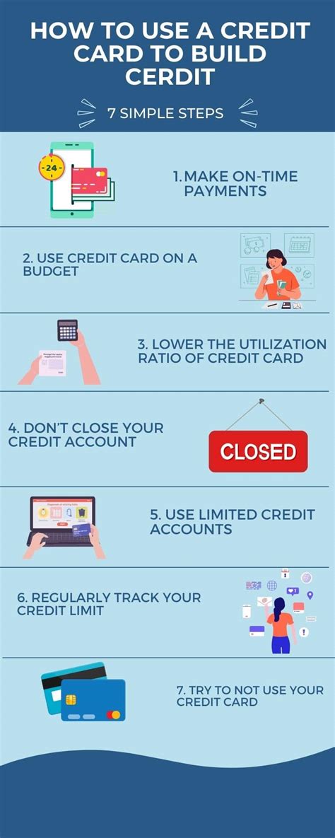 How To Use A Credit Card To Build Credit In 2023? Best Guide