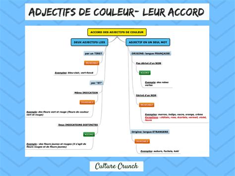 Adjectifs De Couleur Comment Saccordent Ils Culture Crunch