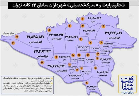 حقوق پایه شهرداران مناطق 22 گانه تهران اعلام شدعکس نیوزین