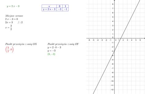 Naszkicuj Wykres Funkcji F X 2x 3 Wyznacz Jej Miejsce Zerowe Wyznacz