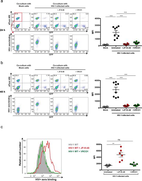 Small Cd4 Mimetics Prevent Hiv 1 Uninfected Bystander Cd4 T Cell