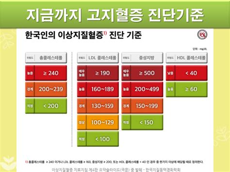 고지혈증이상지질혈증콜레스텔롤 정상수치와 치료기준 A8