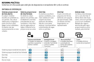 Gest O Em Foco Import Ncia Da Reforma Pol Tica Para A Administra O