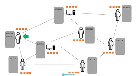 What Is Mempool How Mempool Works The Ecoinomic