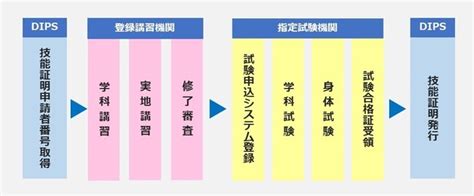 ドローンスクールジャパン 無人航空機操縦者技能証明 一等・二等 の講習を開始【スカイロボット】｜食品卸、問屋の業績、人事、企業合併など、最新情報｜ニュース｜フーズチャネル