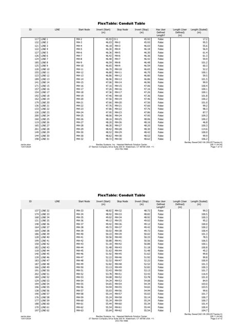 Flextable Conduit Table Pdf