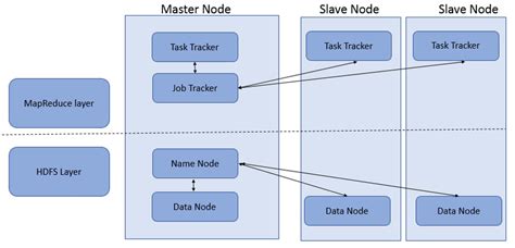 The Master Slave Architecture Download Scientific Diagram