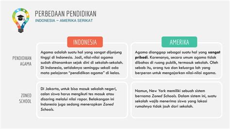 perbedaan negara maju  berkembang amerika  indonesia part