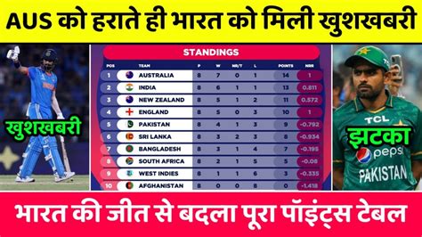 World Cup 2023 Points Table Wc 2023 Points Table After Ind Vs Aus