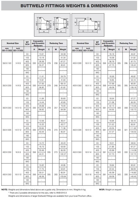 Aluminum Pipe Fittings Concentric Reducer Dimensions 40 Off