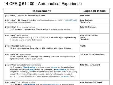 Your Go To Private Pilot Checkride Checklist A Quick Guide To