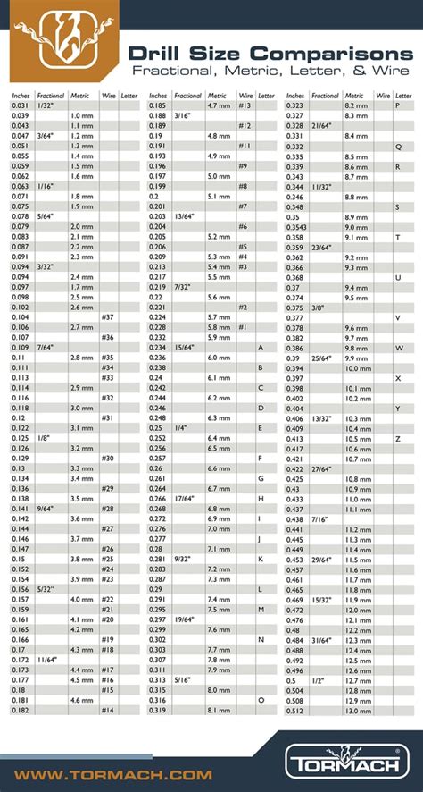 Center Drill Sizes Chart PDF