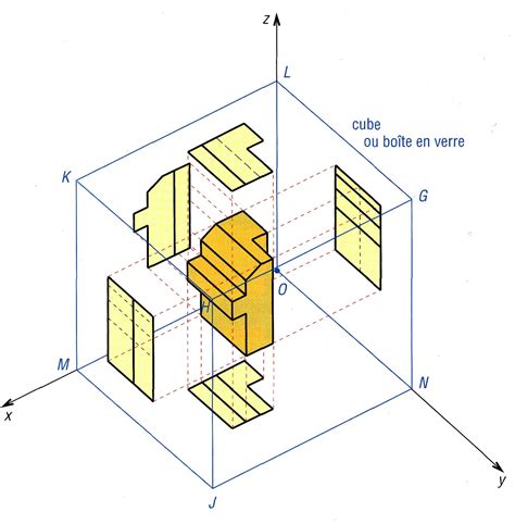 Projections Orthogonales Normalisation