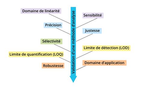 Chimactiv Ressources pédagogiques numériques interactives dans l