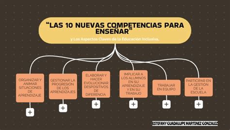 LAS 10 NUEVAS COMPETENCIAS PARA ENSEÑAR