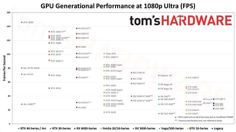 RTX 2060 vs RTX 3050 : r/nvidia